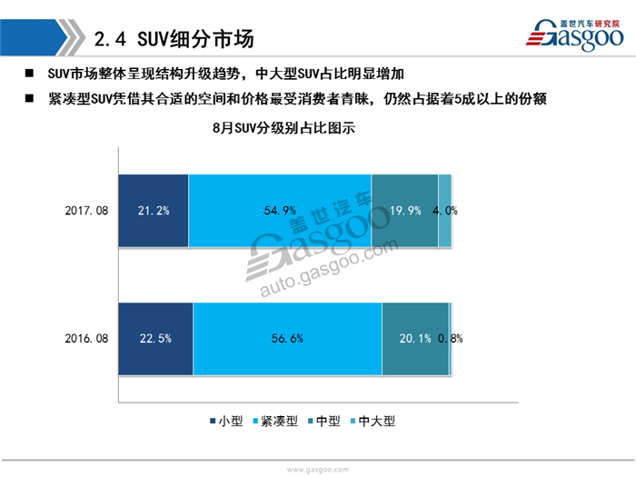 【销量分析】2017年8月乘用车市场销量分析（含新能源市场）