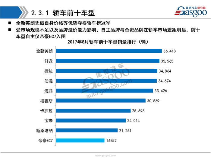 【销量分析】2017年8月乘用车市场销量分析（含新能源市场）