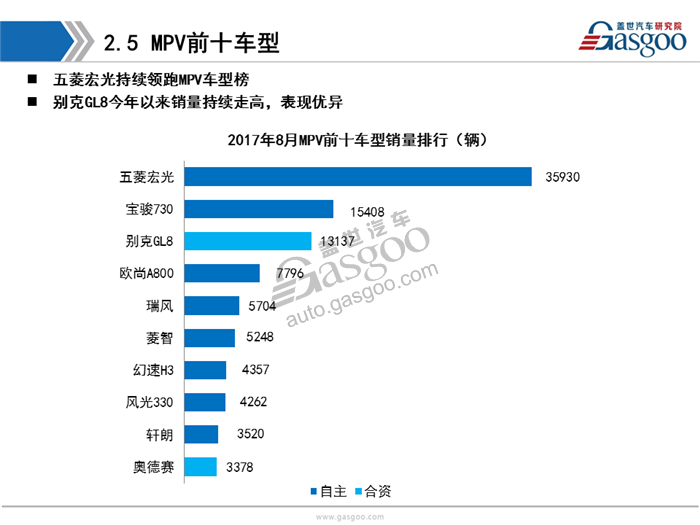 【销量分析】2017年8月乘用车市场销量分析（含新能源市场）