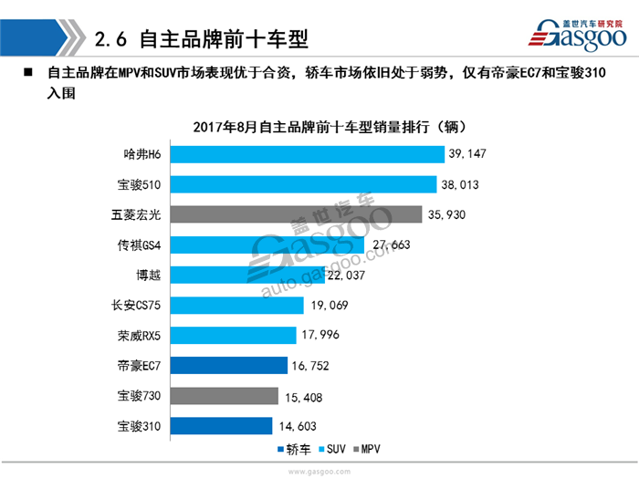 【销量分析】2017年8月乘用车市场销量分析（含新能源市场）