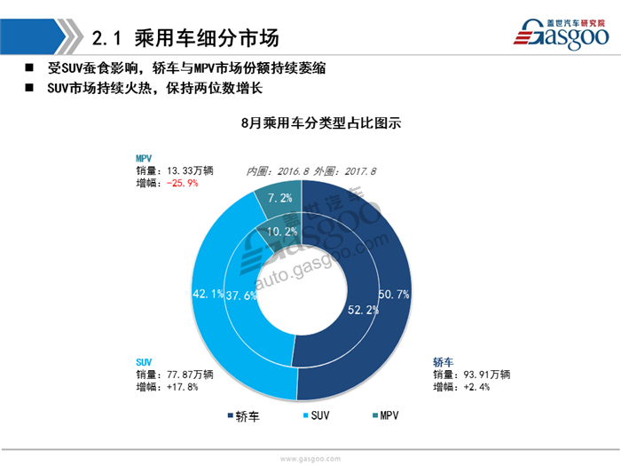 【销量分析】2017年8月乘用车市场销量分析（含新能源市场）