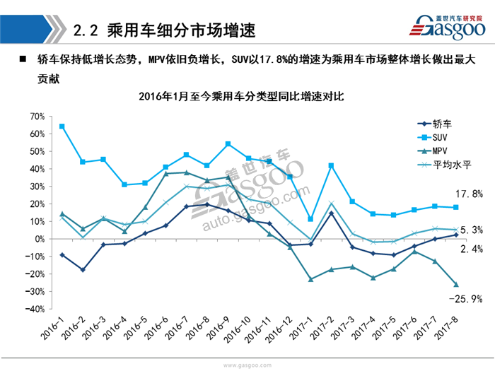 【销量分析】2017年8月乘用车市场销量分析（含新能源市场）