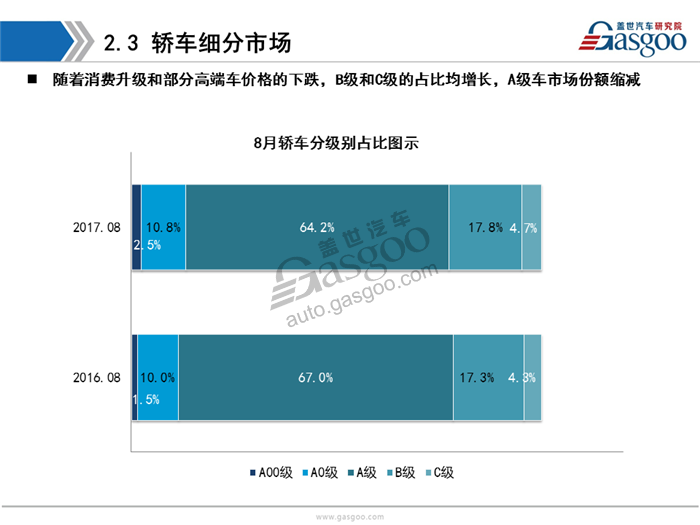 【销量分析】2017年8月乘用车市场销量分析（含新能源市场）