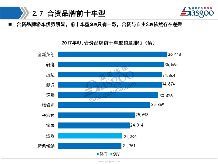 【销量分析】2017年8月乘用车市场销量分析（含新能源市场）