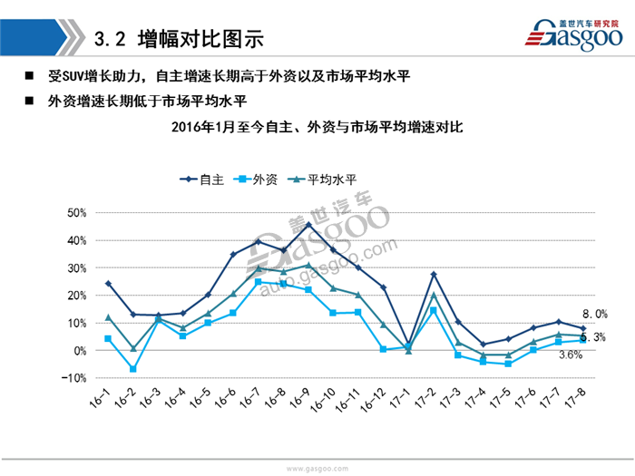 【销量分析】2017年8月乘用车市场销量分析（含新能源市场）