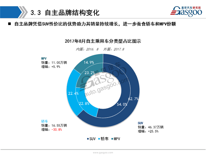 【销量分析】2017年8月乘用车市场销量分析（含新能源市场）