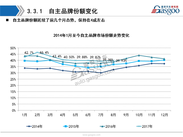 【销量分析】2017年8月乘用车市场销量分析（含新能源市场）