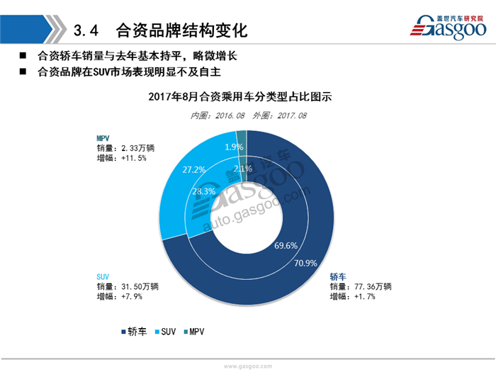 【销量分析】2017年8月乘用车市场销量分析（含新能源市场）