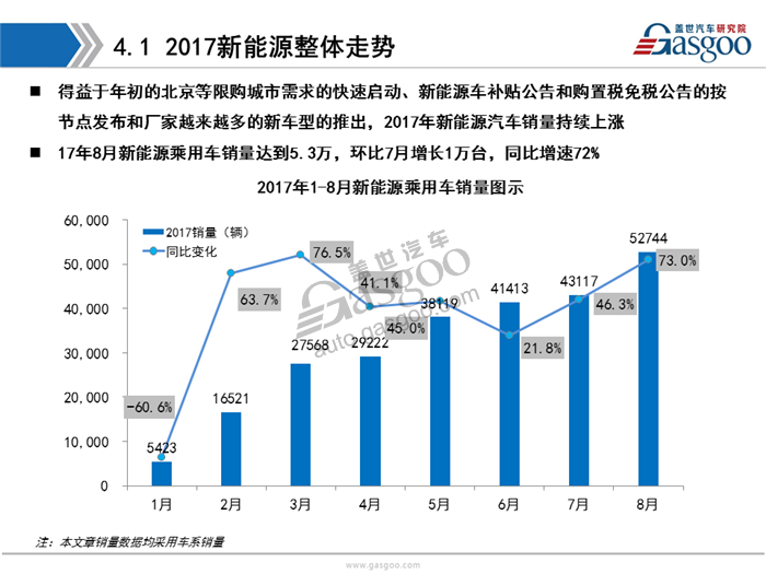 【销量分析】2017年8月乘用车市场销量分析（含新能源市场）