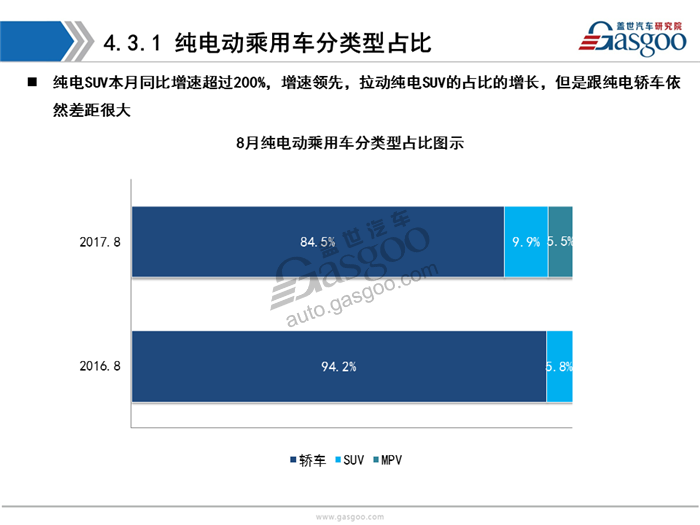 【销量分析】2017年8月乘用车市场销量分析（含新能源市场）