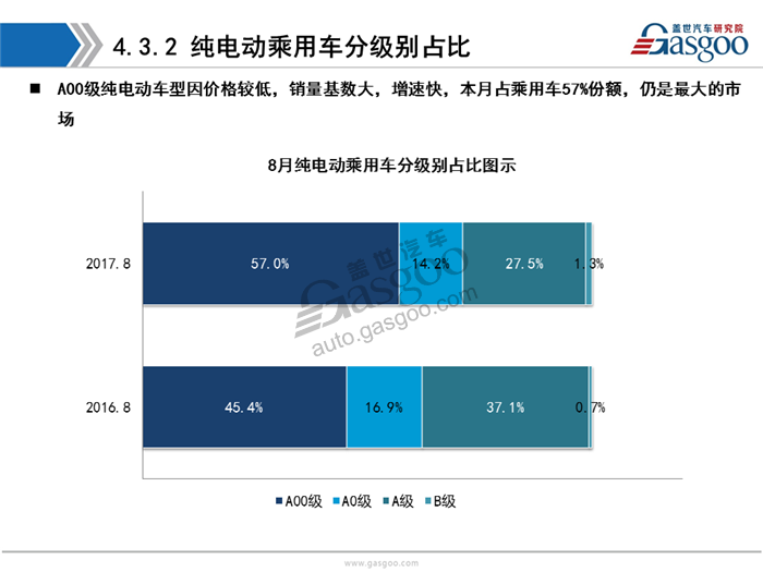 【销量分析】2017年8月乘用车市场销量分析（含新能源市场）