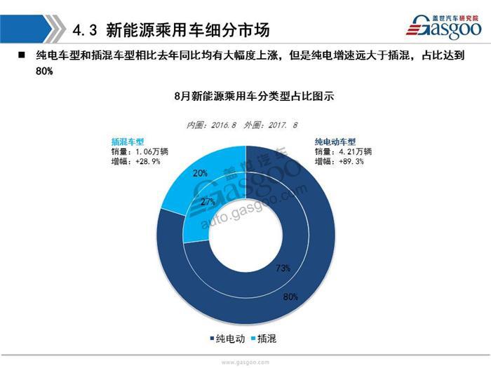 【销量分析】2017年8月乘用车市场销量分析（含新能源市场）
