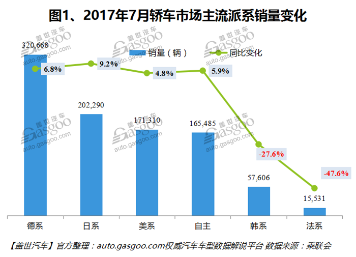 自主品牌，熱點(diǎn)車型，銷量，車型銷量排行榜,汽車銷量,8月汽車銷量，8月轎車銷量