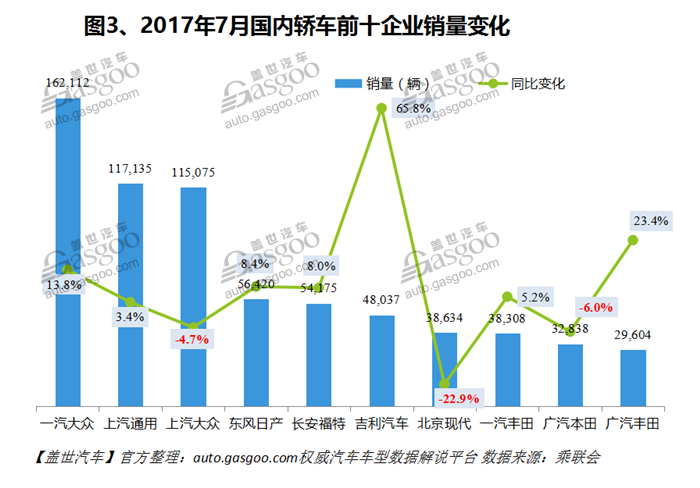 自主品牌，热点车型，销量，车型销量排行榜,汽车销量,8月汽车销量，8月轿车销量