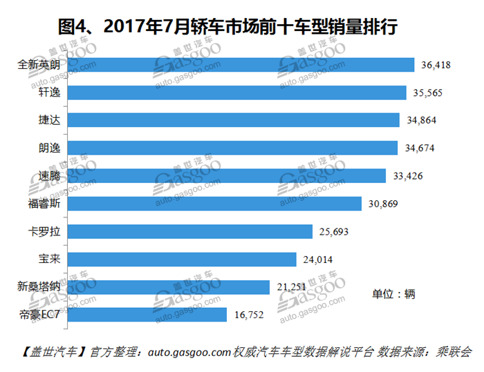 自主品牌，熱點(diǎn)車型，銷量，車型銷量排行榜,汽車銷量,8月汽車銷量，8月轎車銷量