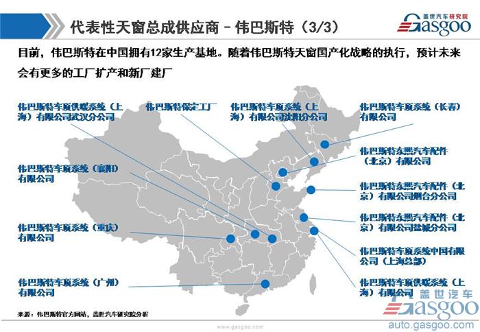 【行业综述】汽车天窗行业综述