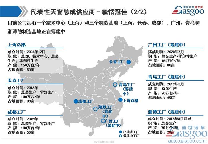 【行业综述】汽车天窗行业综述