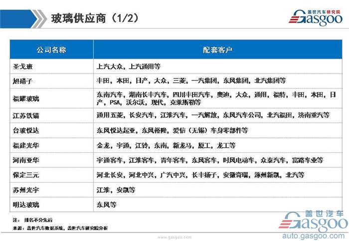 【行业综述】汽车天窗行业综述