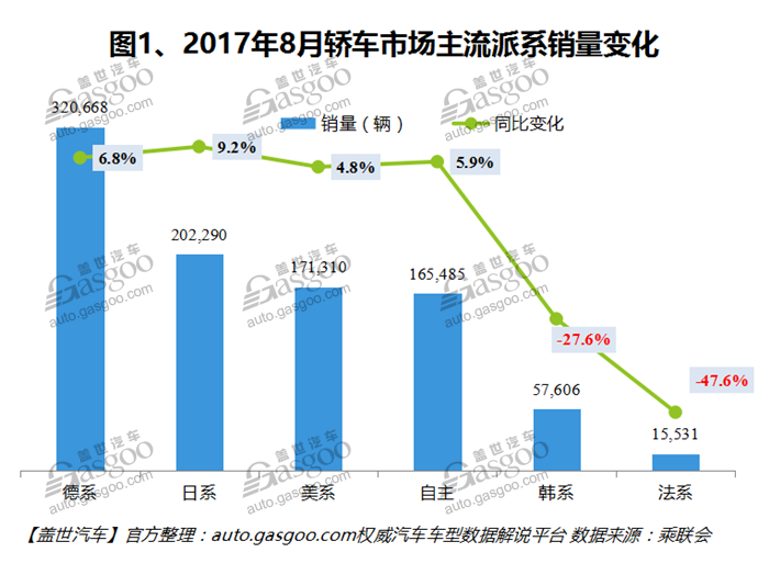 2017年8月国内轿车市场销量分析：B级车滑落榜单