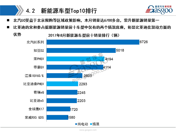 【销量分析】2017年8月乘用车市场销量分析（含新能源市场）