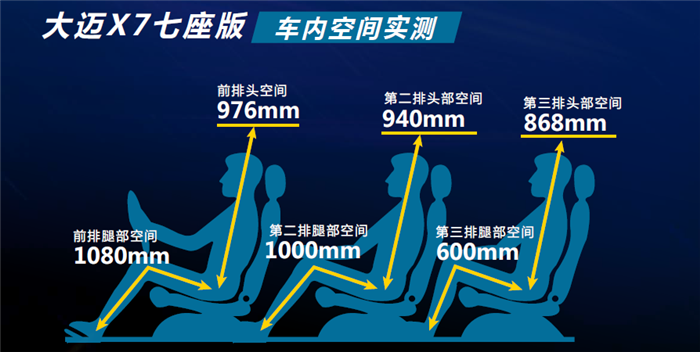 10.69万元起含七座，大迈X7上进版正式上市