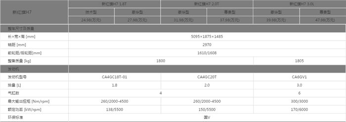 紅旗新h7上市,徐留平重振紅旗品牌