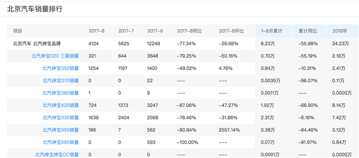 銷量，長城汽車，吉利汽車，長安汽車，8月自主品牌汽車銷量,吉利8月銷量