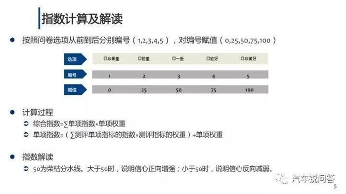 2017车市