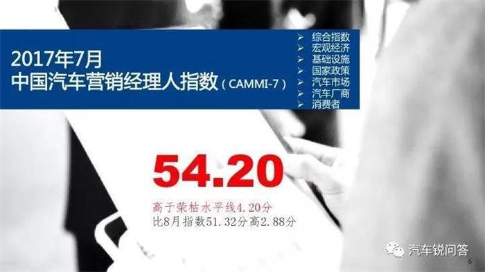 2017车市