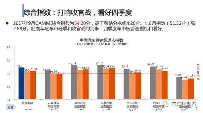 2017车市