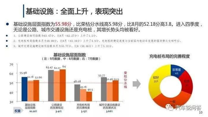 2017车市