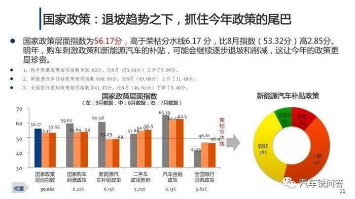 2017车市