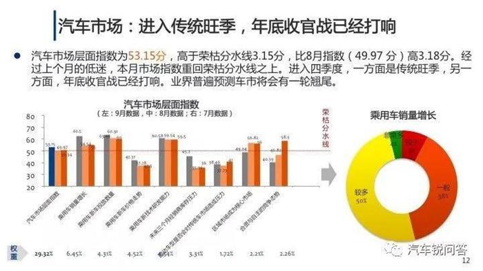 2017车市