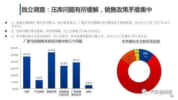2017车市