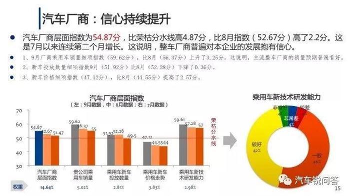 2017车市