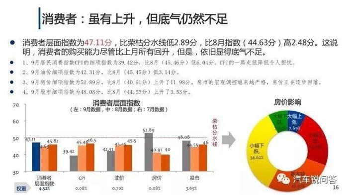 2017车市