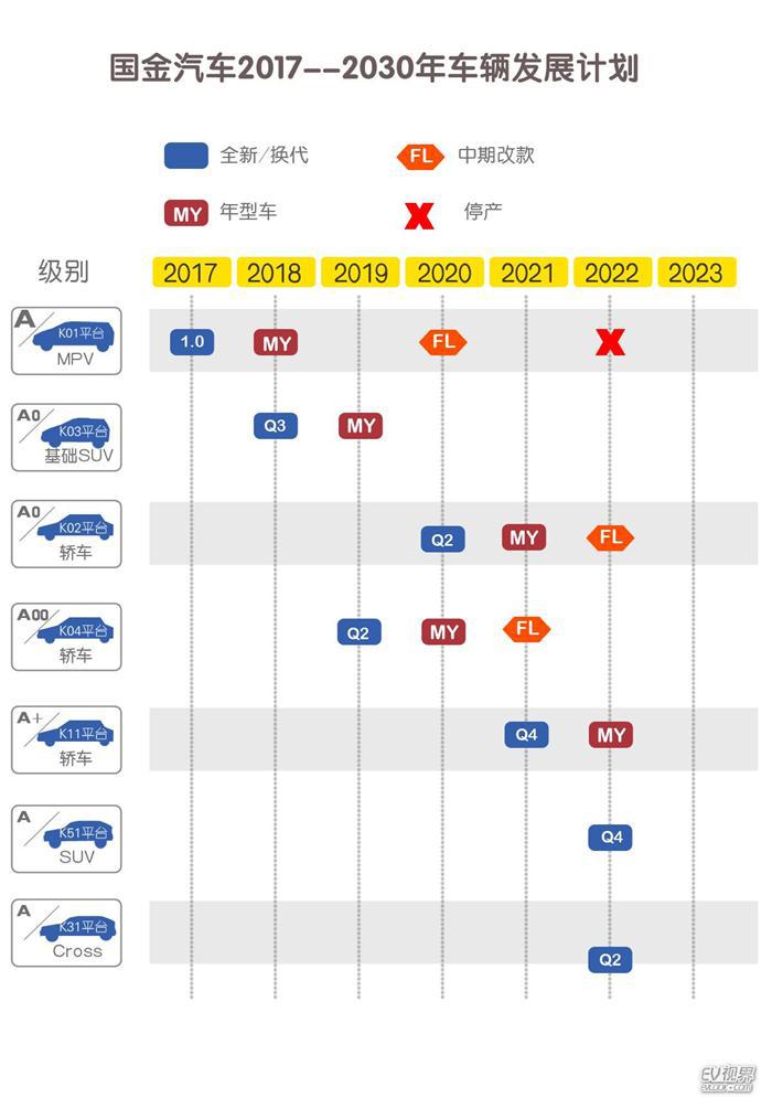国金汽车 国金汽车