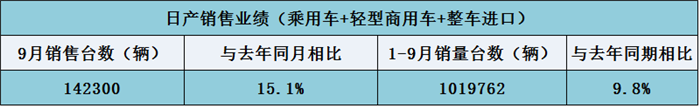 Nծa(chn),N