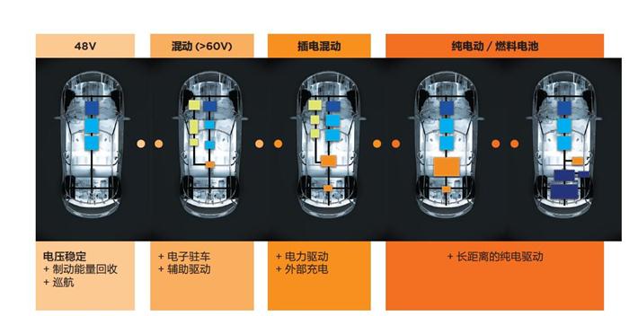 TE,汽车动力系统