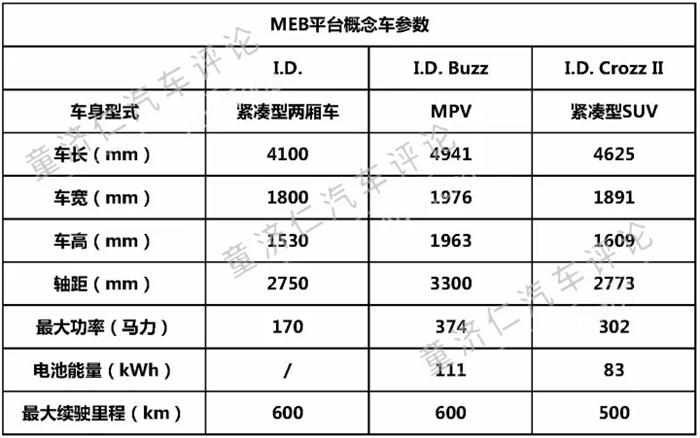 大众MEB电动车平台,大众MEB平台，大众电动汽车