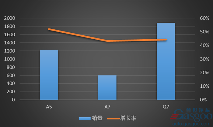 多点开花 奥迪9月在华销量再次夺魁