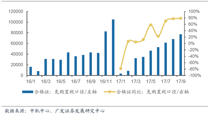 新能源汽车合格证