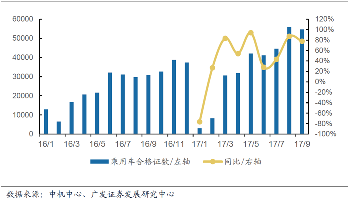 新能源汽车合格证