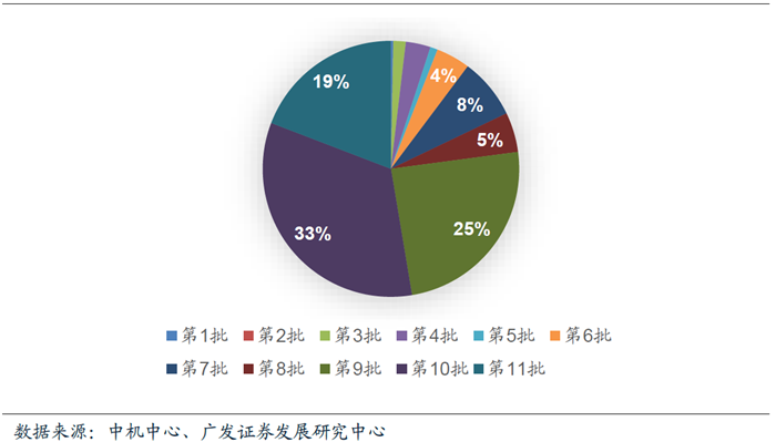 新能源汽車合格證