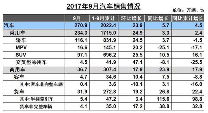 销量，销量,SUV
