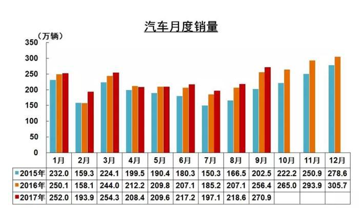 销量，销量,SUV