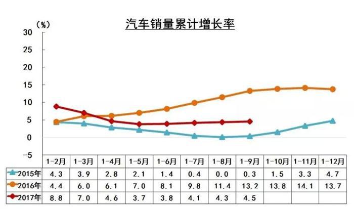 销量，销量,SUV