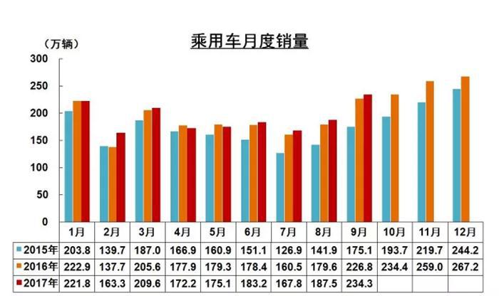 销量，销量,SUV