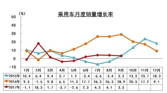 销量，销量,SUV