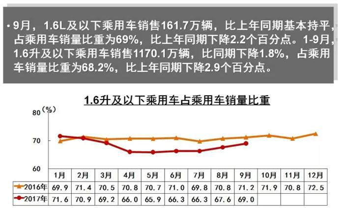 销量，销量,SUV